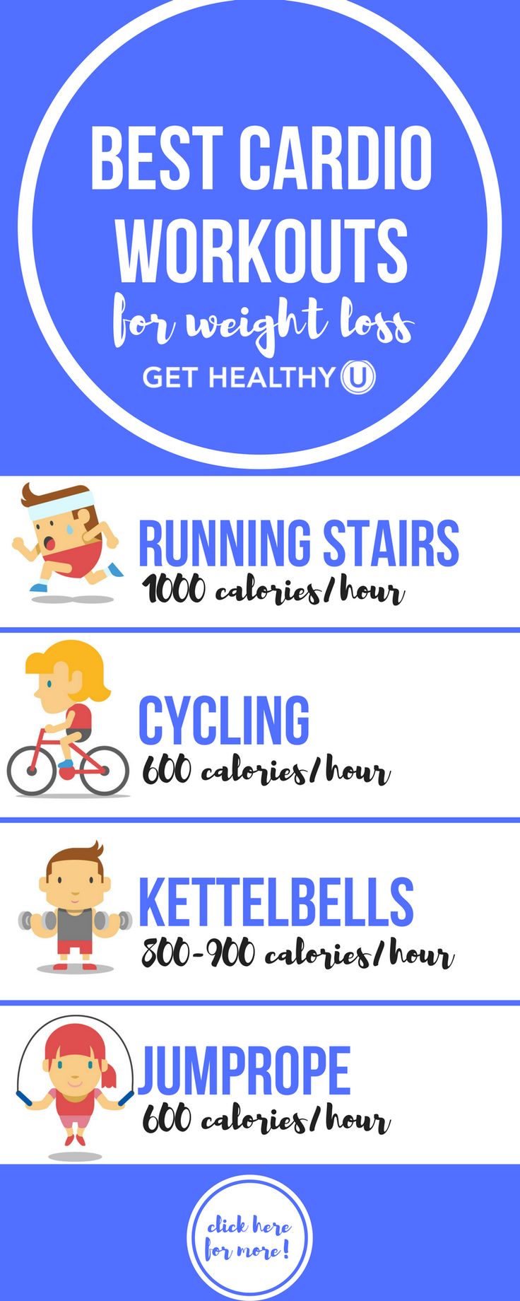 If you're curious about how many calories you're burning doing your favo...