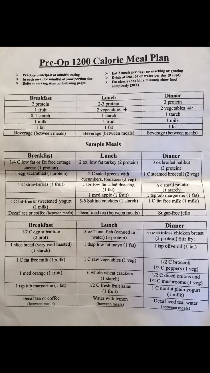 Best #Diet EVER! No gimmick 1200 Calorie Pre-Op Diet Prescribed before #Gastric...