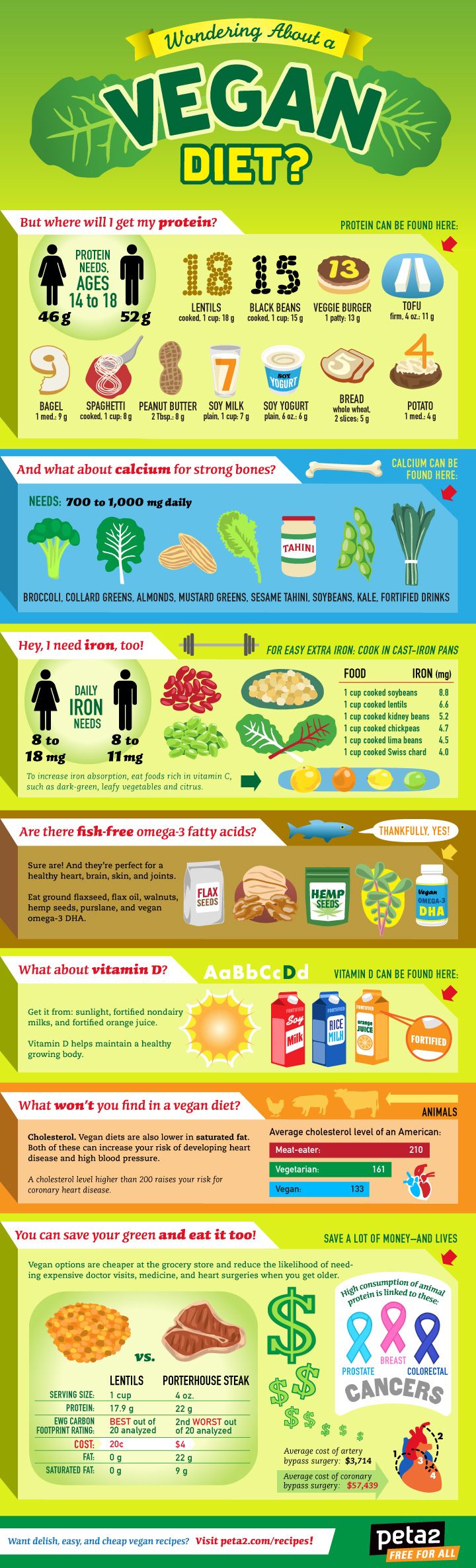 Vegan diets need some thoughtful planning so you stay healthy, especially at the...