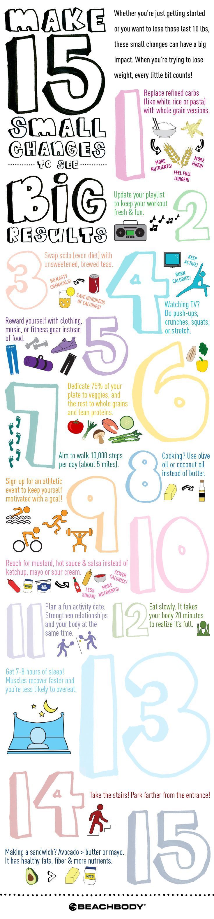 Losing Weight: Small Changes, Big Results